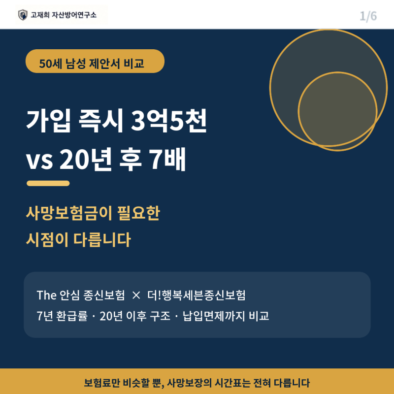 비슷한 월 보험료, 가입 즉시 3억5천만원 vs 20년 후 7배｜안심종신과 행복세븐종신 비교