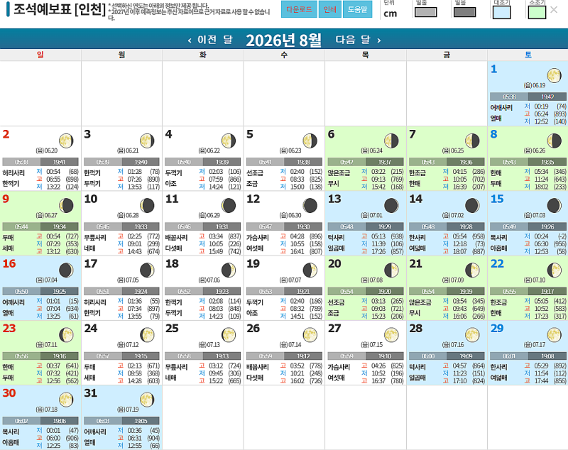 2026년 8월 인천 물때표와 해루질 명소(인근 추천여행지,대표음식 등)