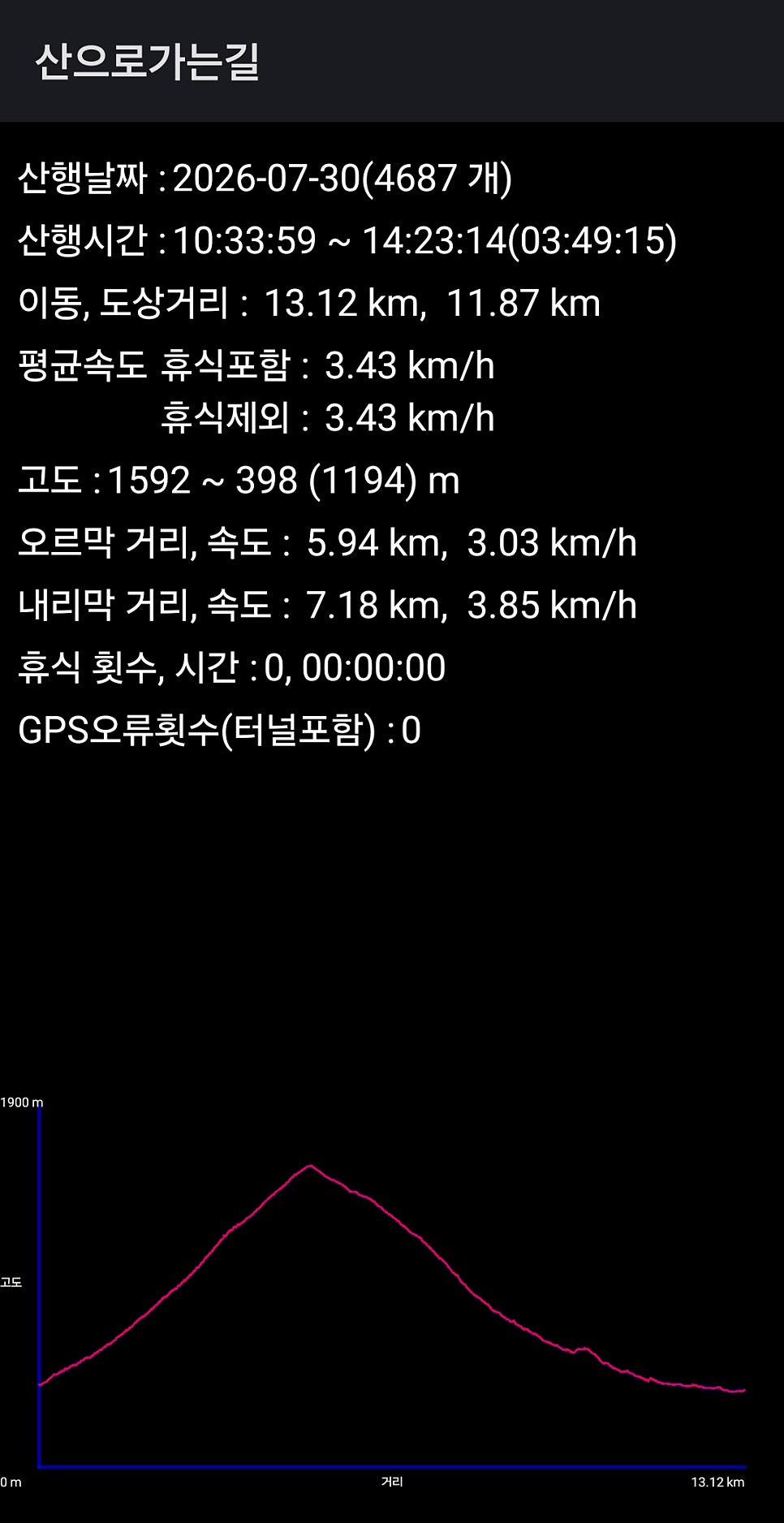 가리왕산 사진 5