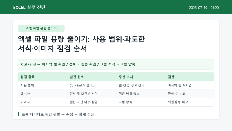 엑셀 파일 용량 줄이기: 사용 범위·과도한 서식·이미지 점검 순서