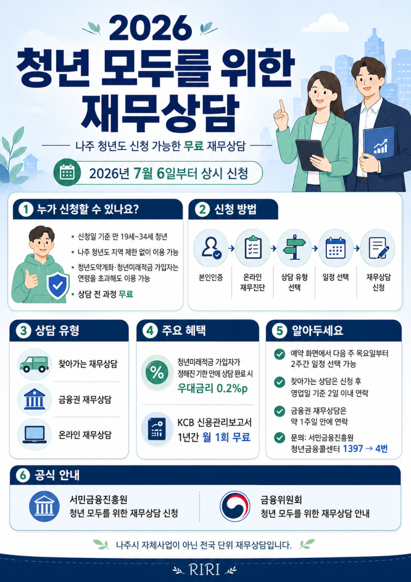 2026 청년 모두를 위한 재무상담｜나주 무료 예약 방법 우대금리 혜택