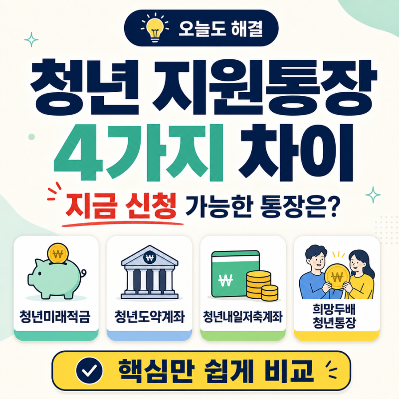 청년미래적금·청년도약계좌·청년내일저축계좌 차이｜지금 신청할 수 있는 통장은