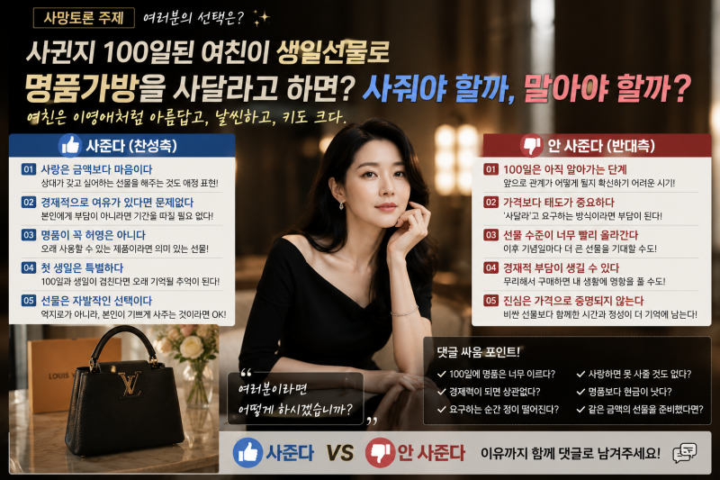 "사귄 지 100일밖에 안 된 여자친구가 생일선물로 명품가방을 원한다. 당신이라면 사준다 VS ....