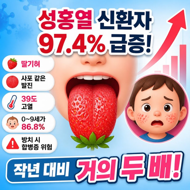 성홍열 완벽정리 - 지난해 신환자 97% 급증, 딸기혀와 발진 부르는 소아 감염병 증상 총정리