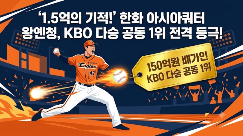 1.5억 아시아쿼터 대박! 한화 왕옌청, KBO 다승 공동 1위 등극… 진짜 효자 복덩이일까?