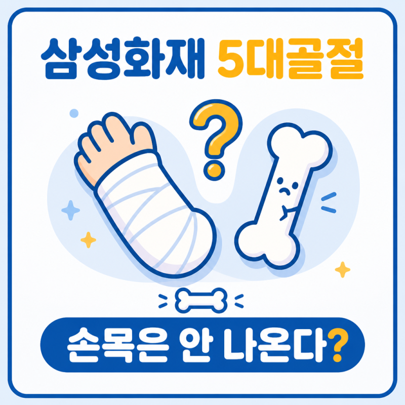"손목 부러지면 안 나온다?" 삼성화재 5대골절 진단비