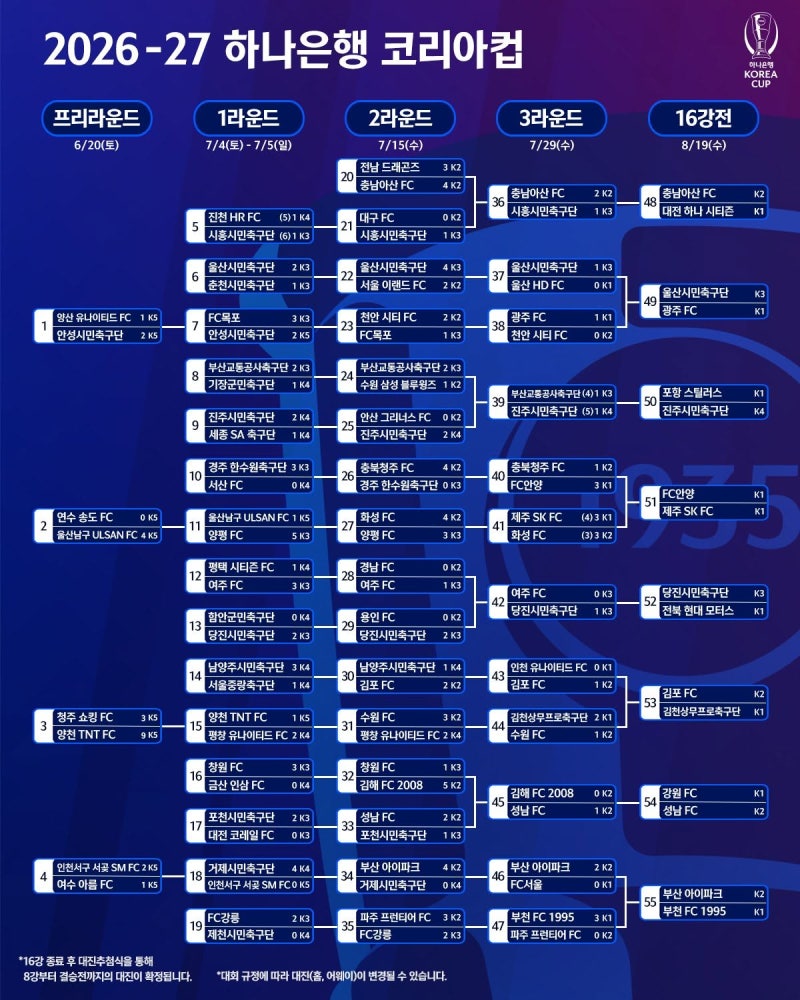 2026-27 코리아컵 3라운드 경기결과 + 4라운드 대진표