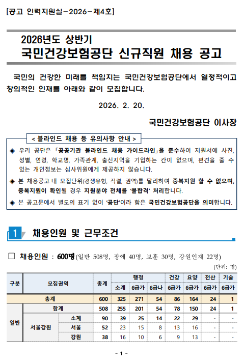 국민건강보험공단 채용 2026년 상반기 정규직 채용 분석