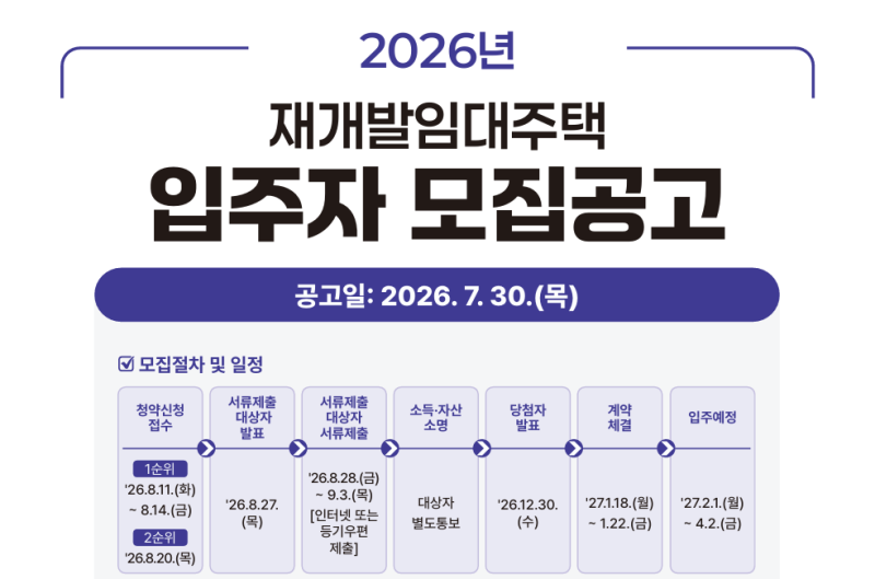 서울 신축 아파트에 저렴하게 입주할 기회-2026 SH 재개발임대주택 모집공고 분석 및 추천 단....