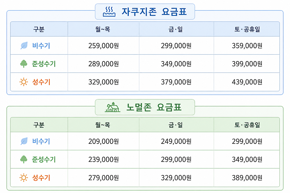 지파크글램핑 사진 2
