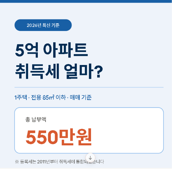 아파트 취득세·등록세 계산, 5억 아파트라면 얼마일까?