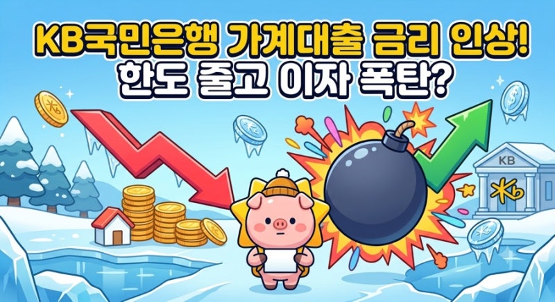 [금융·재테크] "한도 줄이더니 이자까지 폭탄?" … KB국민은행 가계대출 금리 전격 인상, 은행....