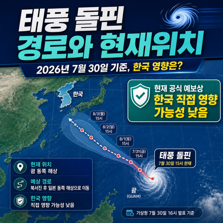 <b>태풍</b> 돌핀 <b>경로 현재위치</b>, 한국 언제 오나? 기상청 발표 기준... 