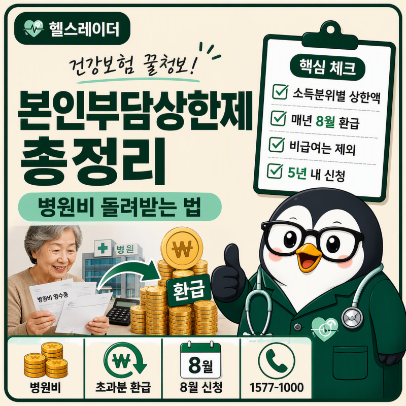 본인부담상한제 총정리 (2026 소득분위별 상한액·환급·신청 방법)