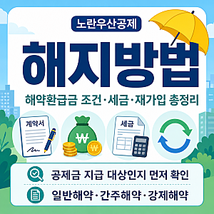 노란우산공제 해지방법｜해약환급금 조건·세금·재가입 총정리