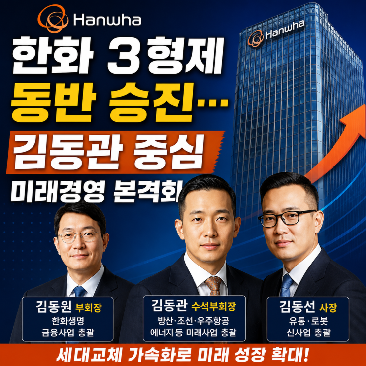<b>한화 3형제</b> 동반 <b>승진</b>…김동관 중심 미래경영 본격화