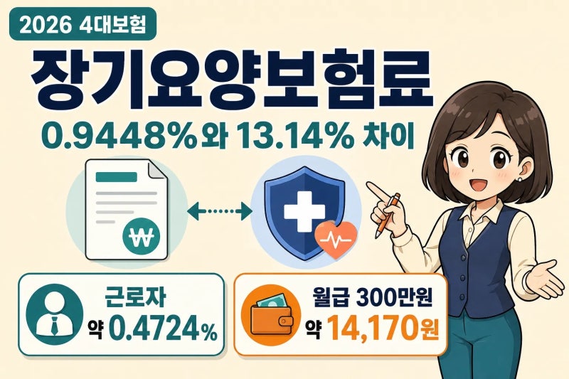 2026 장기요양보험료 0.9448%와 13.14% 차이, 월급에는 몇 %가 공제될까