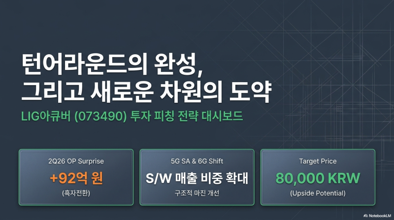 LIG아큐버 주가 전망, 5G SA 전환 수혜와 모빌리티 성장까지 주목받는 이유