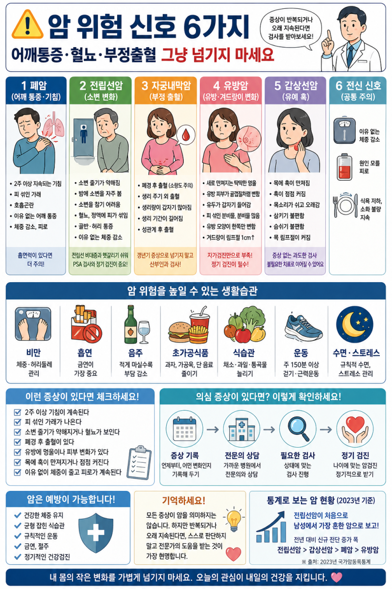 암 위험 신호 6가지, 어깨통증·혈뇨·부정출혈 그냥 넘기지 마세요