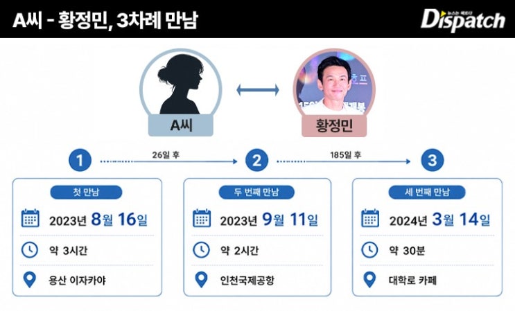 7월 29일~30일 연예계 핫이슈 .황정민 진실공방·김지민 임신·문근영 ....