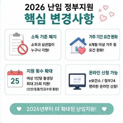 [2026 최신] 시험관 시술 정부지원 완벽 정리: 신청 방법, 지원 금액 & 횟수 총정리