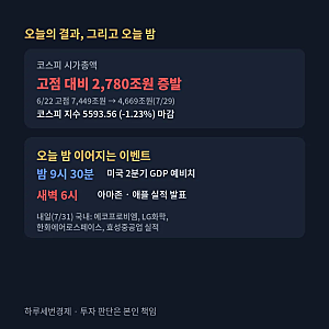 새벽 FOMC, 아침 89조 실적, 오후엔 3% 급등 후 급락…코스피 삼전 하이닉스 내일은?