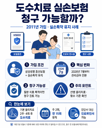 금년 7월부터 달라진 도수치료 실손보험으로 청구할 수 있을까