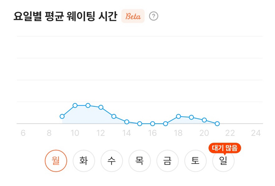 안목 서면점 사진 2