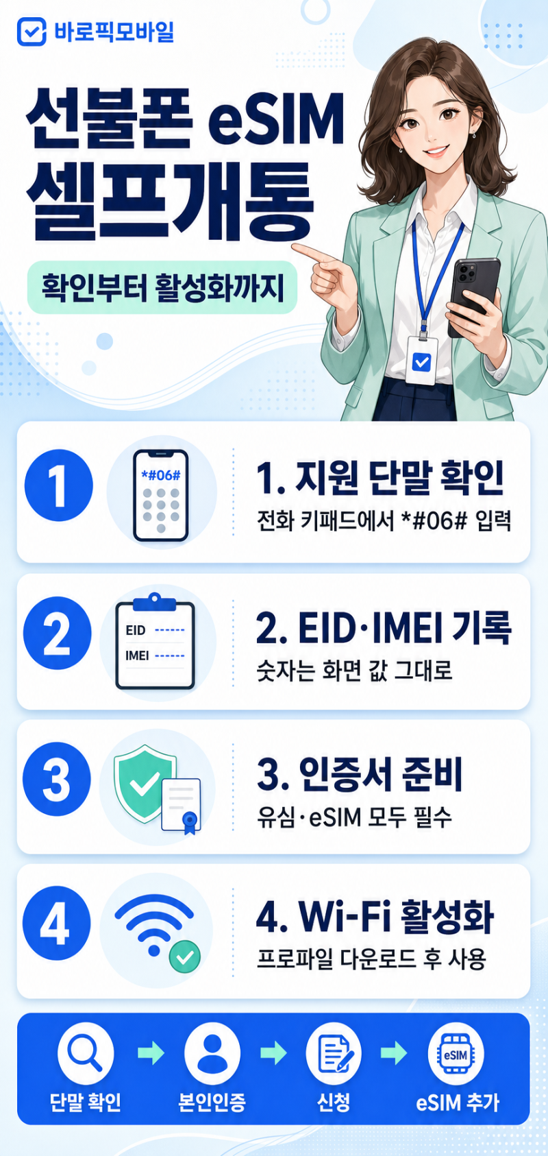 유심 배송 없이 바로 개통하고 싶다면? eSIM 셀프개통 준비부터 활성화까지