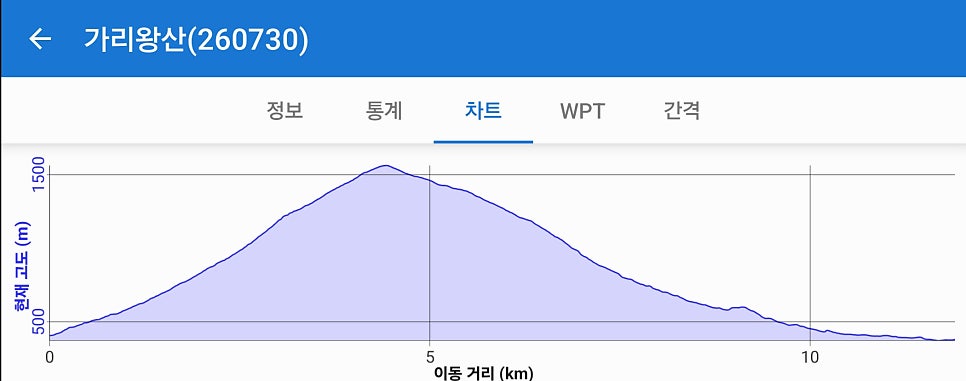가리왕산 사진 2