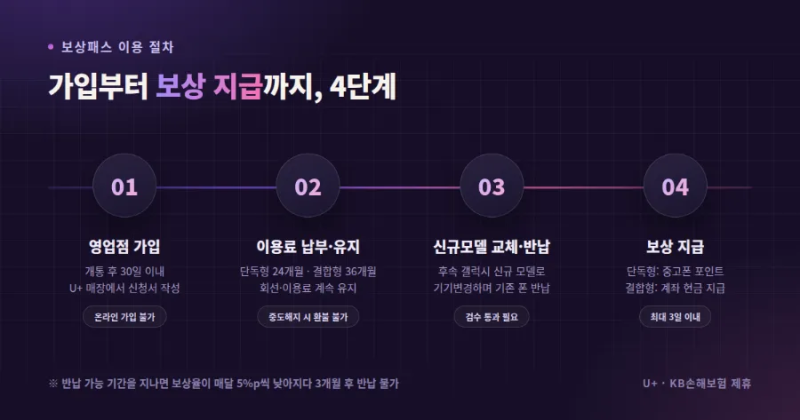 LG ㅣ갤럭시 폴드8·플립8 사려는 분들 주목! "보상패스"로 최대 50%까지 돌려받는 법