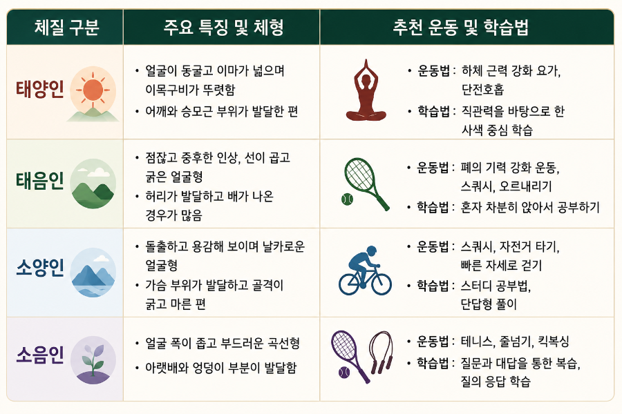 산청동의보감촌 엑스포주제관 사진 4