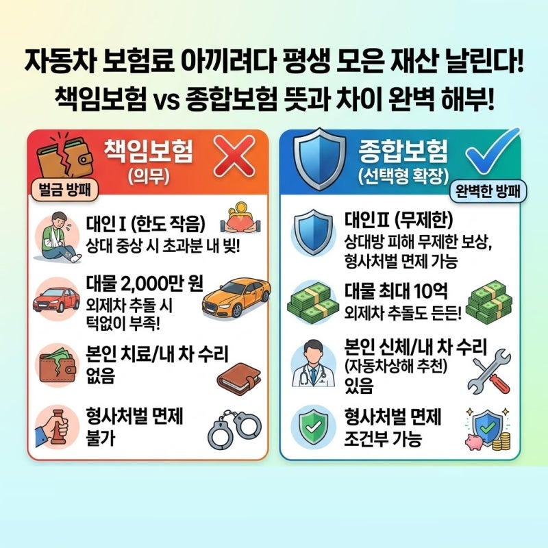 자동차 책임보험 뜻 종합보험 차이 모르고 있으면 손해 본다는데