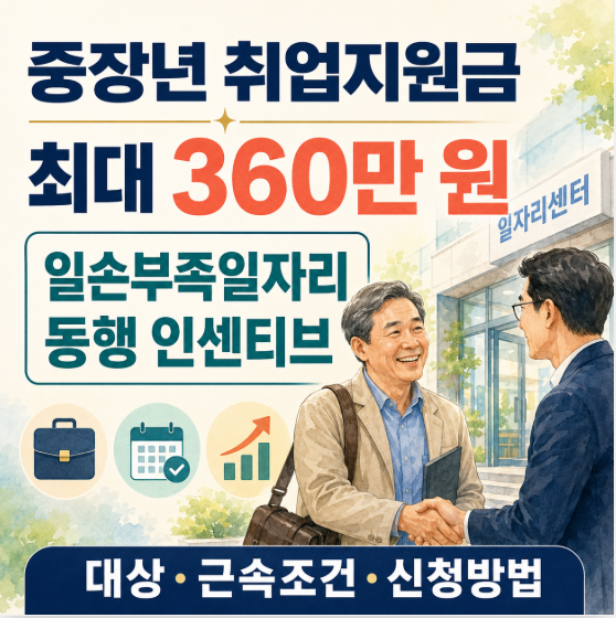 중장년 취업지원금 최대 360만 원｜일손부족일자리 동행 인센티브 대상·신청방법
