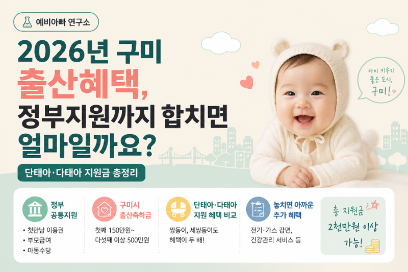 2026년 구미 출산혜택, 정부지원까지 합치면 얼마일까요?