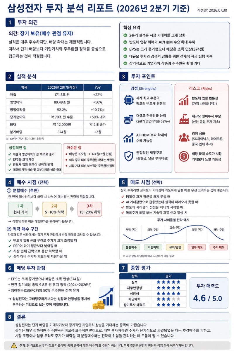 삼성전자 투자 분석 리포트