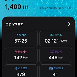 수친자가 알려주는 수영 칼로리 소모(갤럭시 핏3 수영 기록)