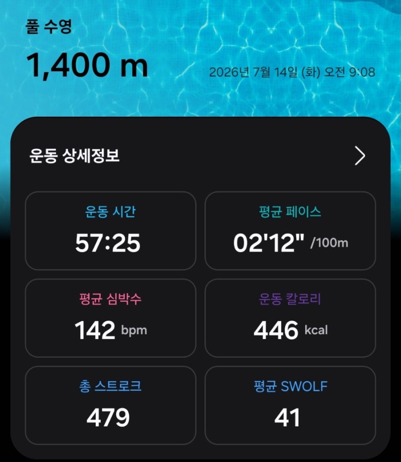 수친자가 알려주는 수영 칼로리 소모(갤럭시 핏3 수영 기록)