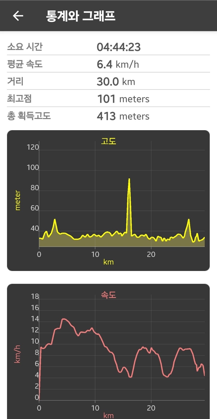 해파랑길 34코스 사진 1