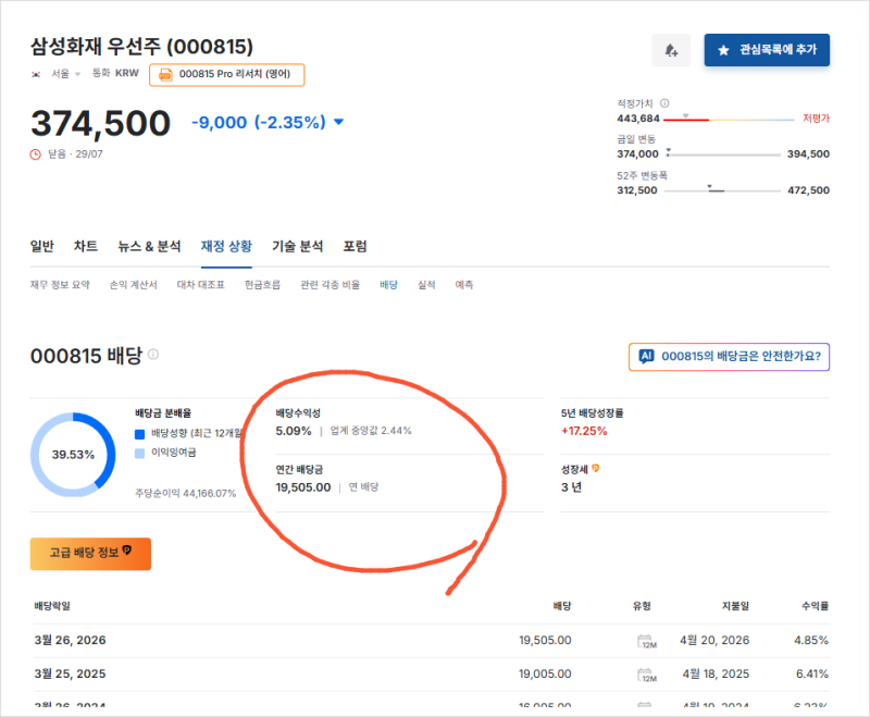 삼성화재우 배당금 1억 투자하면 얼마 받을까? 지금 사도 될까
