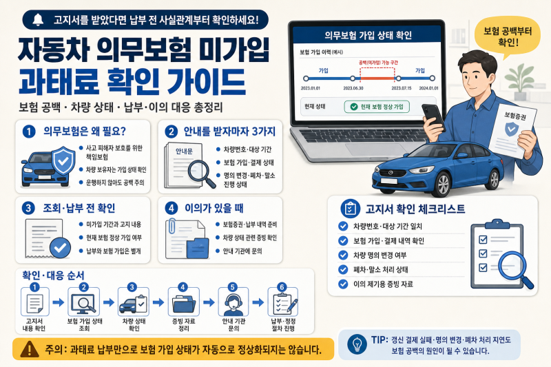 자동차 의무보험 미가입 과태료 조회 전 확인할 것｜보험 공백·납부·이의제기 순서 정리