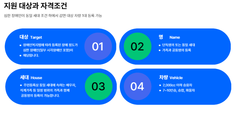 2026 장애인 차량 취득세·자동차세 감면 총정리 (지원대상, 신청방법)