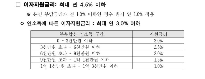 하우스일기- 서울시 신혼부부 이자지원 임차보증금대출 실제 후기｜저금리 조건부터 실행까....
