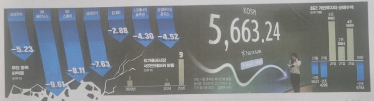 열대야 · <b>온열질환자</b> | <b>서울</b> 방문 외국인 관광객 증가... 