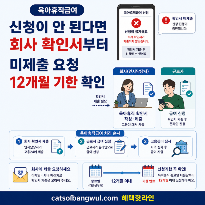 육아휴직급여 확인서 미제출, 회사에 요청할 문장과 고용24 확인법