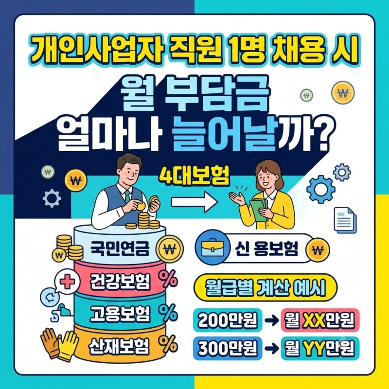 개인사업자 4대보험 직원 1명 채용하면 월 부담금 얼마 늘어날까? 월급별 계산 예시