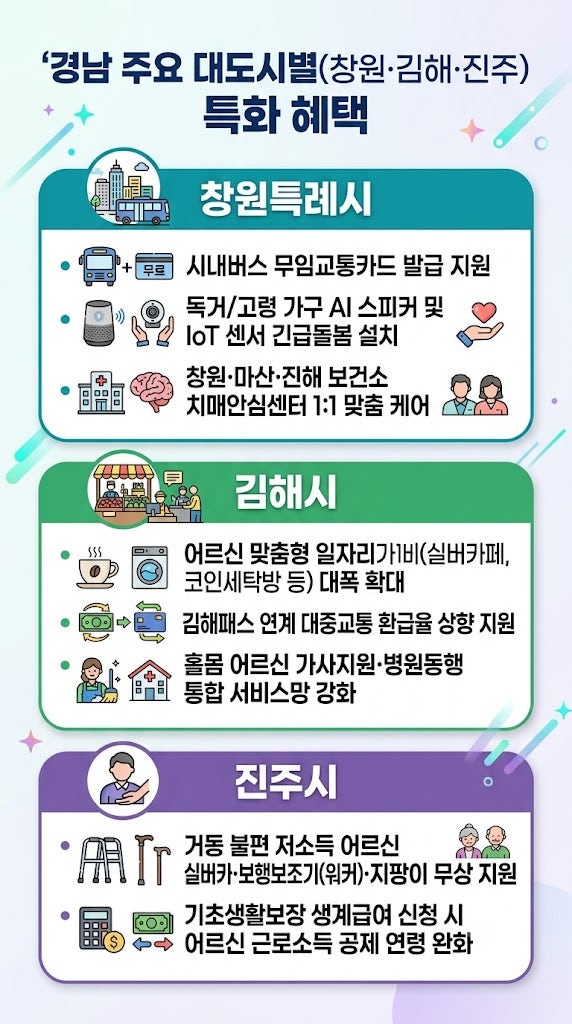 2026 경상남도 65세 이상 어르신 혜택 총정리 (경남패스·창원·김해·진주 시별 복지)