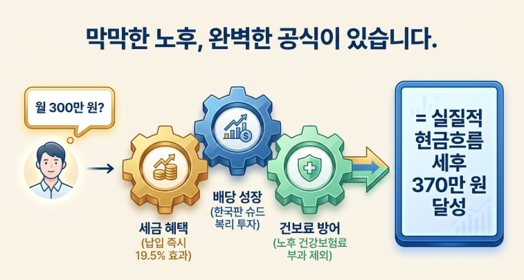 연금저축 펀드로 노후 월 300만원 만드는 법 — ISA보다 강력한 이유 총정리