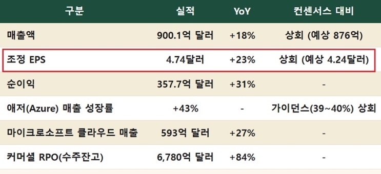 메타 vs 마이크로소프 : 2Q <b>실적 발표</b>, 시간 외 엇갈린 반응