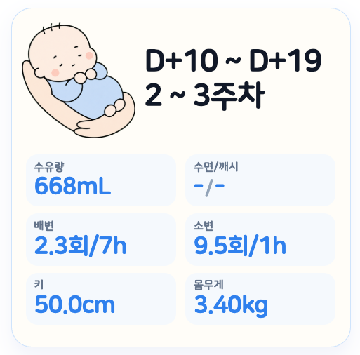 신생아 10일~20일 | 신생아 시기 놓치면 후회하는 체크리스트, 새벽 수유텀과 분수토 역류 대....
